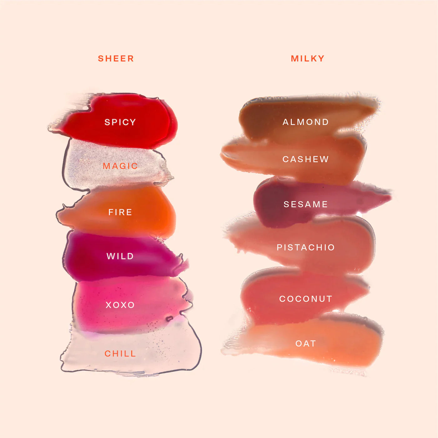 Gloss