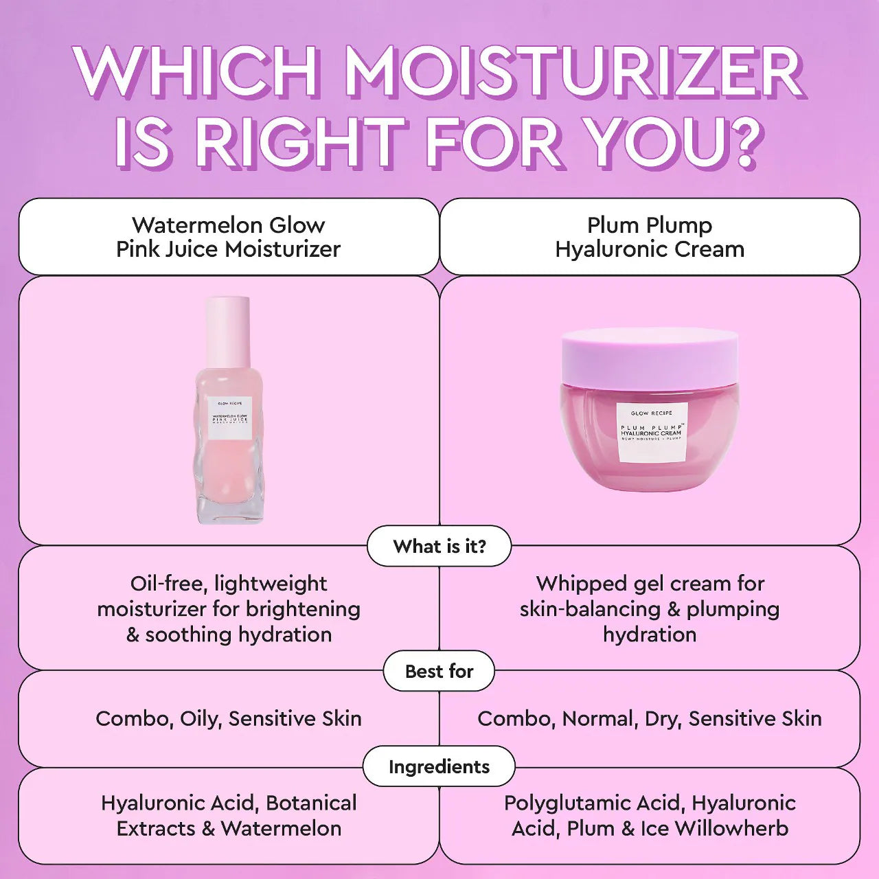 Plum Plump Hyaluronic Acid Moisturizer *Pre-Order*
