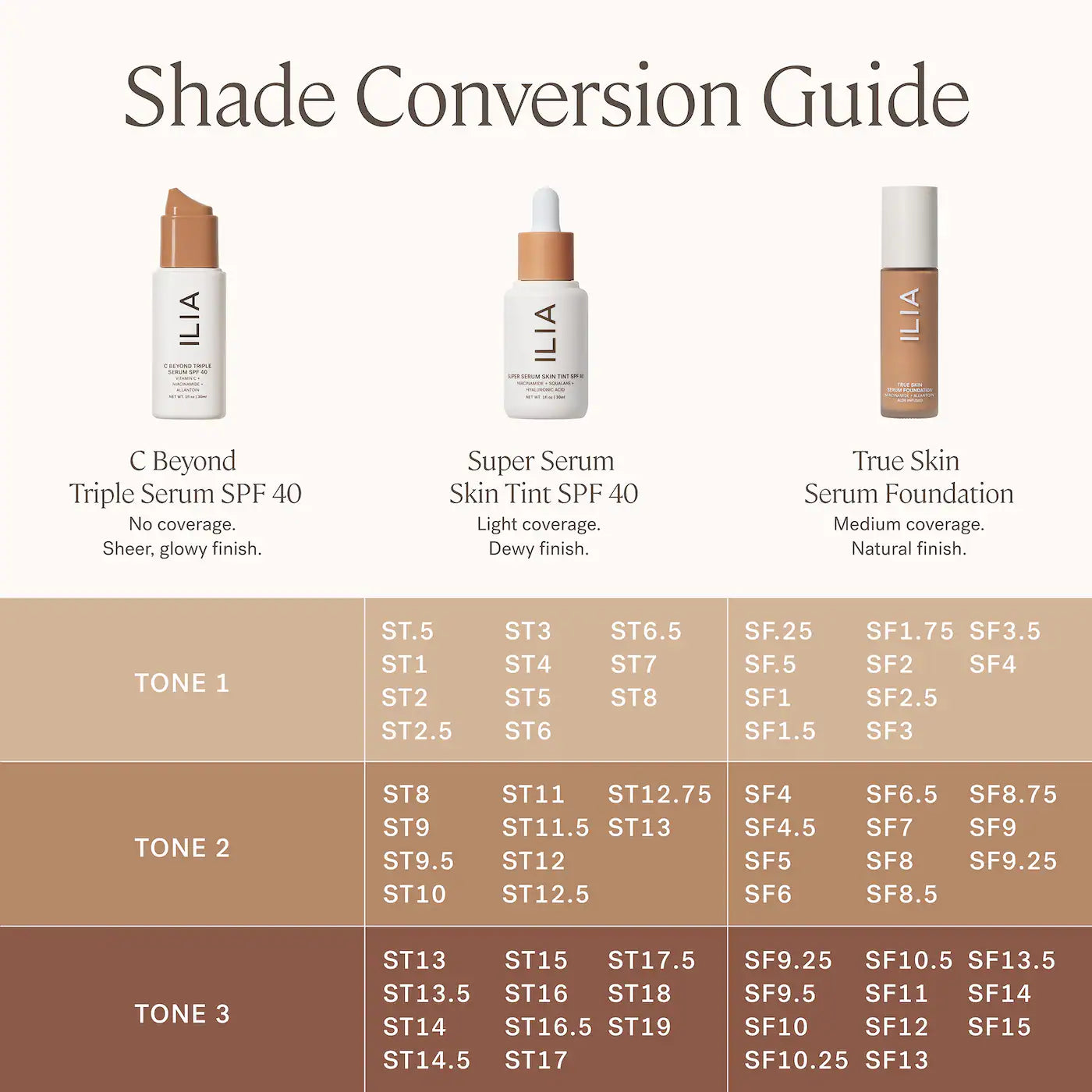 C Beyond Triple Serum