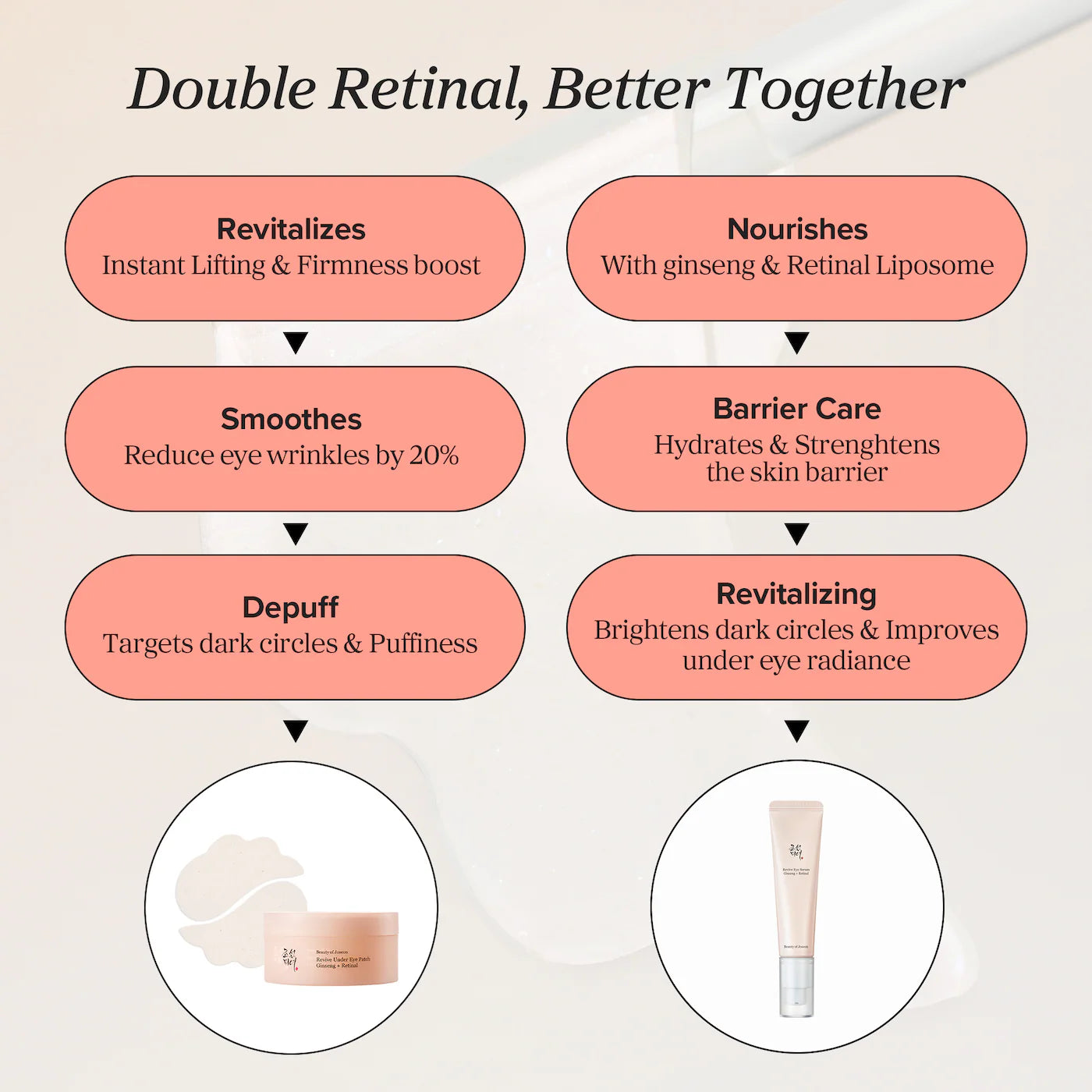 Revive Under Eye Patches for Wrinkles *Pre-Order*